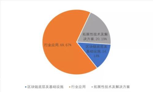 全面解析金盾数字钱包：功能、优势及应用场景