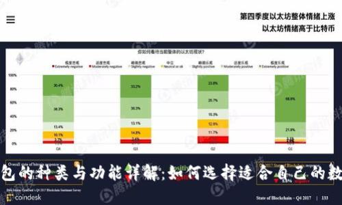 数字钱包的种类与功能详解：如何选择适合自己的数字钱包