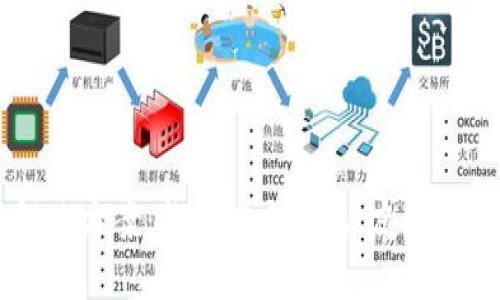区块链钱包开发解决方案：构建安全、用户友好的数字资产管理平台