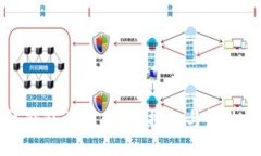 区块链热钱包被盗：防范措施与解决方案详解