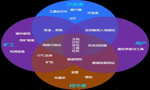 

TP钱包提币不到账的常见问题及解决方案